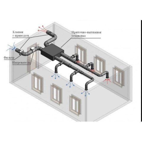 Electrolux добротный комплект