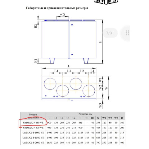 Shuft Unimax 450 Shuft Unimax 450