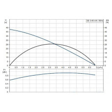 Насос колодезный Grundfos SB 3-45 AW