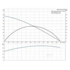 Насос колодезный Grundfos SBA 3-45 AW