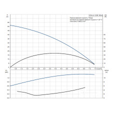 Установка насосная автоматическая Grundfos SCALA1 5-55