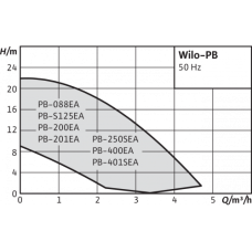 Насос Wilo PB-088EA